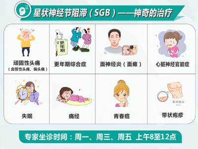 星状神经阻滞（SGB）