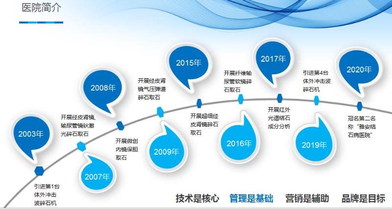 雅安仁康医院简介